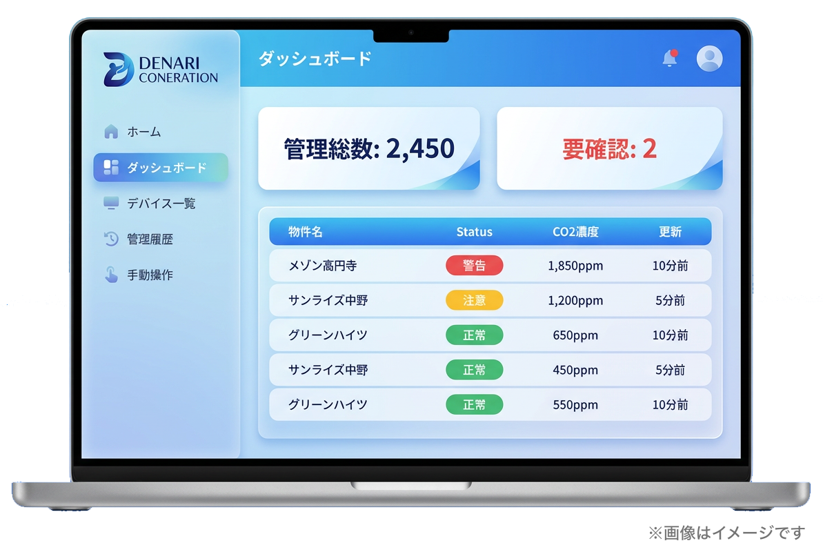 CONERATION Dashboard